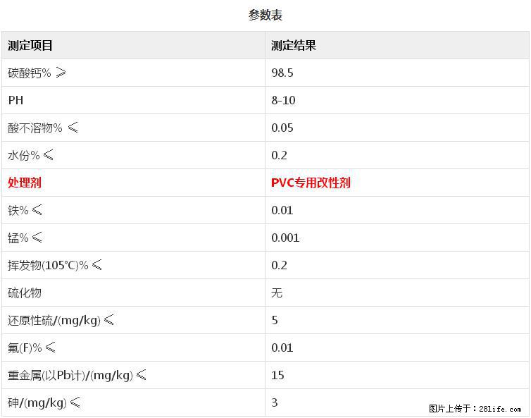 【桂林三鑫新型材料】PVC管材专用复合钙 超细改性碳酸钙 - 新手上路 - 东莞生活社区 - 东莞28生活网 dg.28life.net