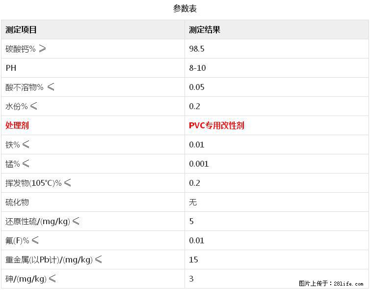 【桂林三鑫新型材料】电线电缆专用复合钙 超细改性碳酸钙 - 其他广告 - 广告专区 - 东莞分类信息 - 东莞28生活网 dg.28life.net