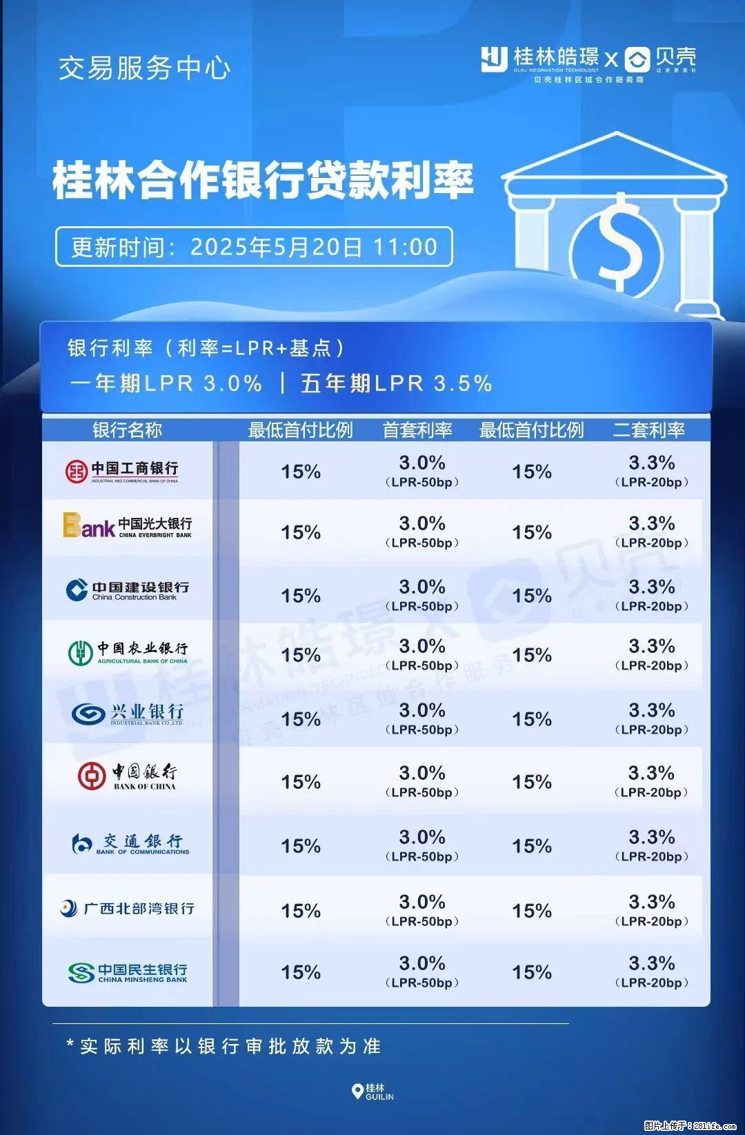 重磅！降息！桂林房贷利率3.0% - 东莞生活资讯 - 东莞28生活网 dg.28life.net