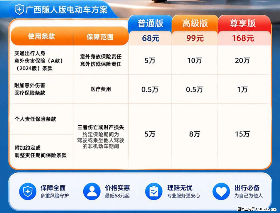 【骑行保障】安全骑行，保障随行！电动车专属保险上线啦！ - 东莞生活资讯 - 东莞28生活网 dg.28life.net